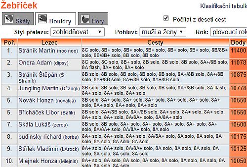 žebříček žebříček